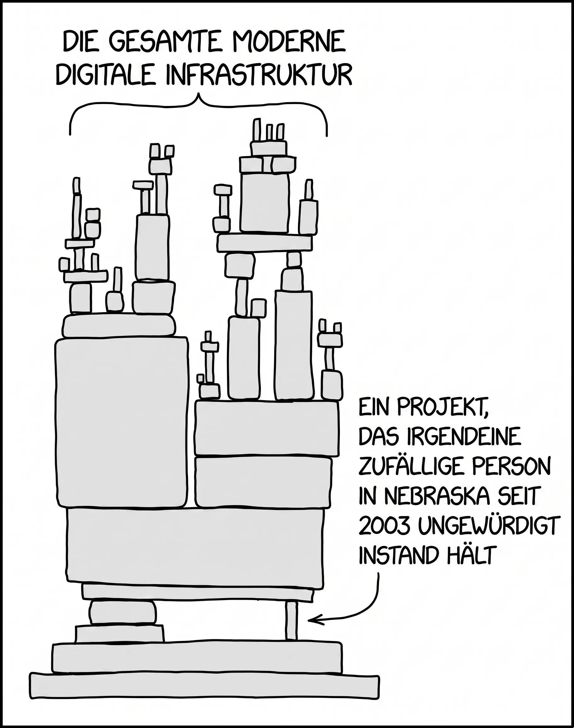 Comic Bild über Abhängigkeiten in der digitalen Welt