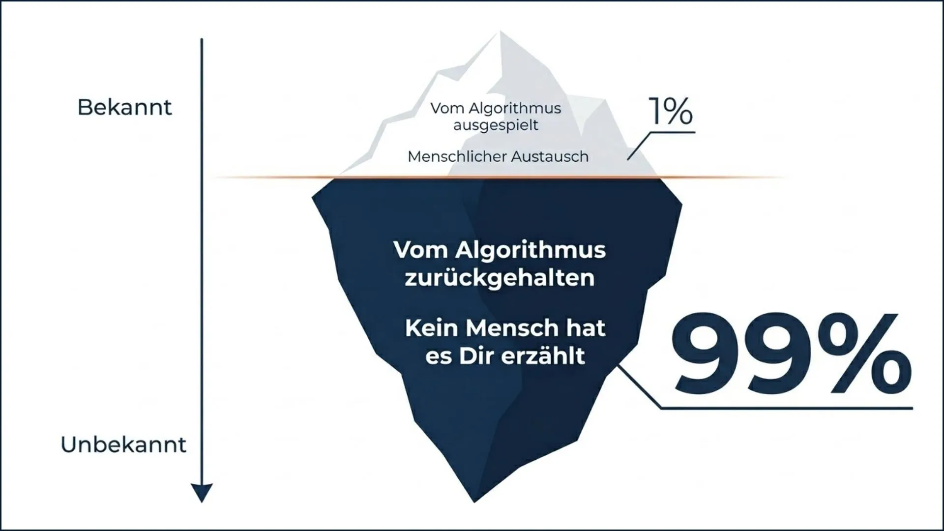 Das Menons Paradoxon - 99% vom Algorithmus zurückgehalten, kein Mensch hat es Dir erzählt