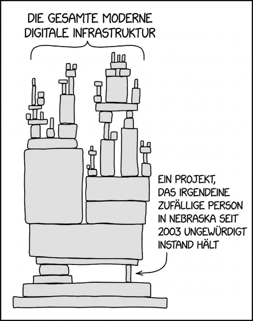 Comic: Ein Turm aus vielen Bausteinen, beschriftet als die gesamte moderne digitale Infrastruktur, steht auf einem dünnen Baustein, den eine zufällige Person in Nebraska seit 2003 ungewürdigt instand hält