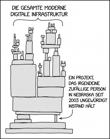 Comic Bild über Abhängigkeiten in der digitalen Welt