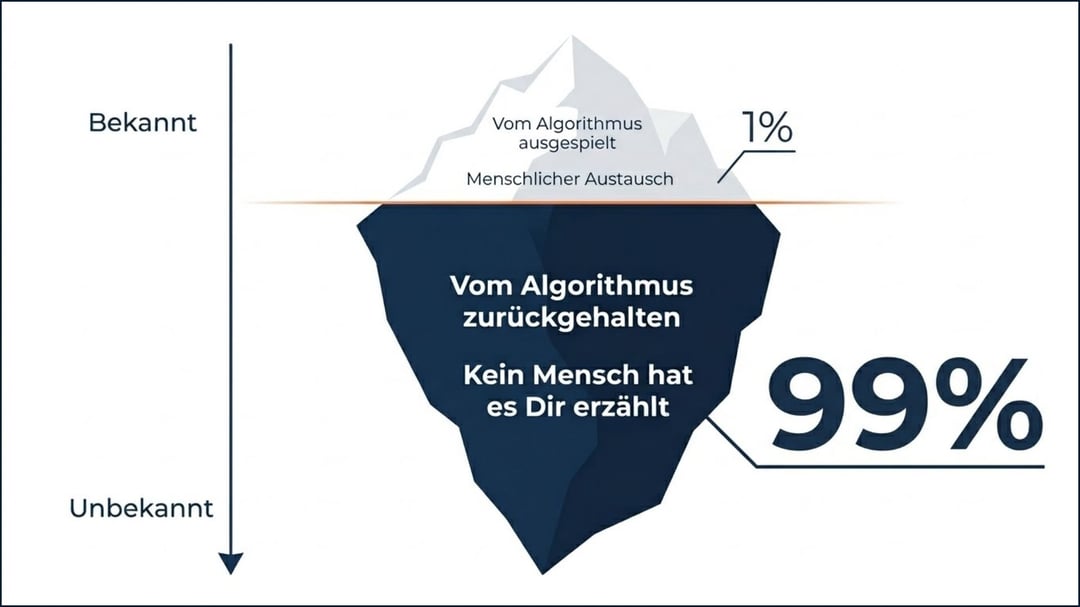 Das Menons Paradoxon - 99% vom Algorithmus zurückgehalten, kein Mensch hat es Dir erzählt